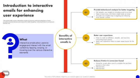 Introduction To Interactive Emails For Interactive Marketing Comprehensive Guide MKT SS V