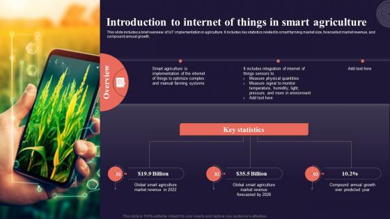Introduction To Internet Of Things In Smart Agriculture Introduction To Internet Of Things IoT SS