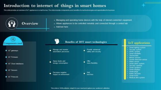 Introduction To Internet Of Things In Smart Homes Iot Smart Homes Automation IOT SS