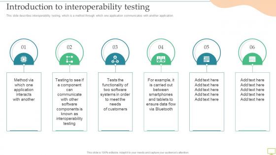 Introduction To Interoperability Testing Ppt Outline Topics