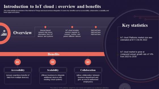 Introduction To Iot Cloud  Overview And Benefits Introduction To Internet Of Things IoT SS