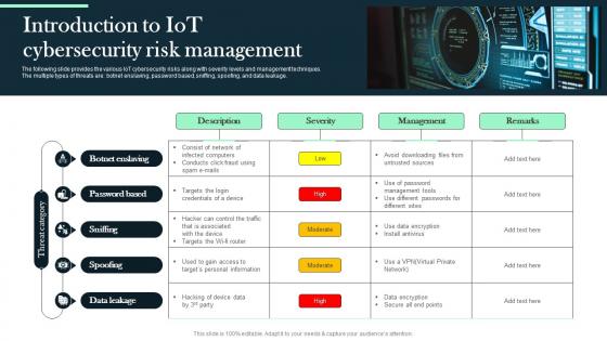 Introduction To IOT Cybersecurity Risk Management
