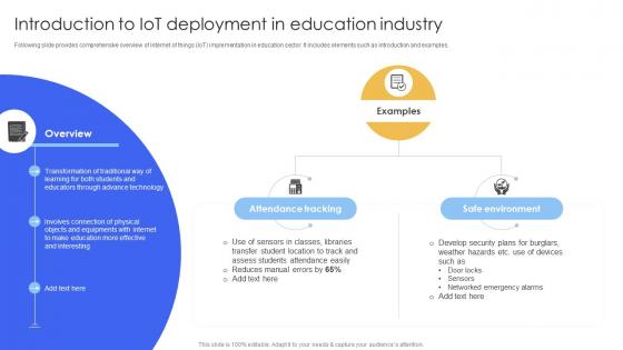 Introduction To IoT Deployment In Smart IoT Solutions In Education System IoT SS V