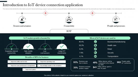 Introduction To IOT Device Connection Application