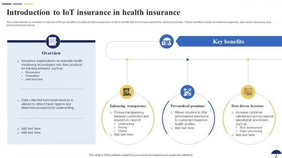 Introduction To IoT Insurance In Health Insurance Role Of IoT In Revolutionizing Insurance IoT SS
