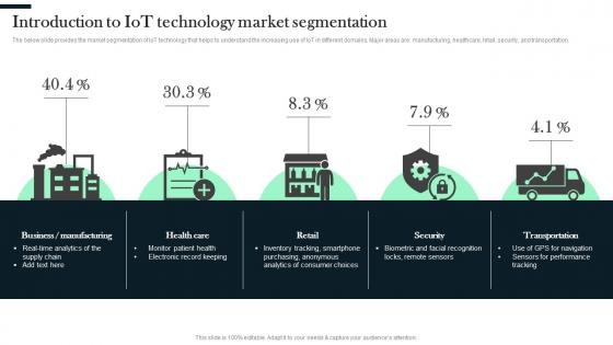 Introduction To IOT Technology Market Segmentation