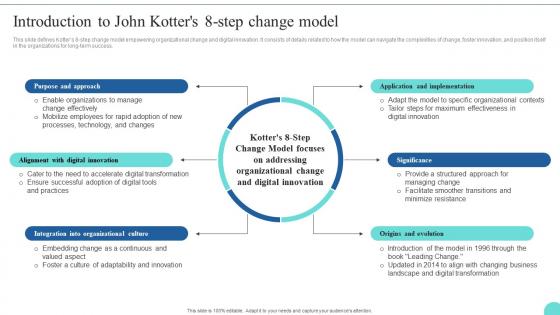 Introduction To John Kotters 8 Step Change Model Kotters 8 Step Model Guide CM SS