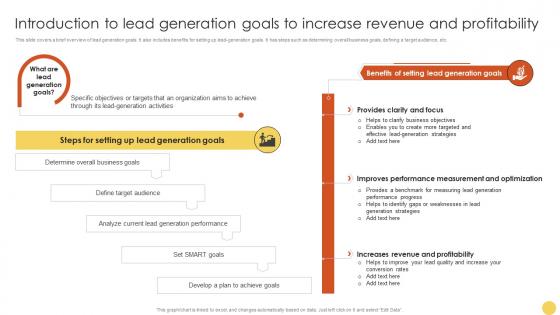 Introduction To Lead Generation Goals Advanced Lead Generation Tactics Strategy SS V