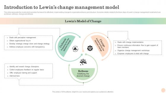 Introduction To Lewins Mastering Transformation Change Management Vs Change Leadership CM SS