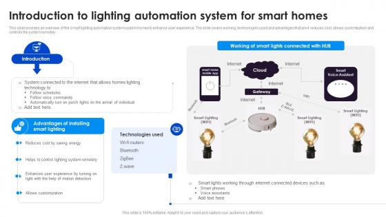 Introduction To Lighting Adopting Smart Assistants To Increase Efficiency IoT SS V