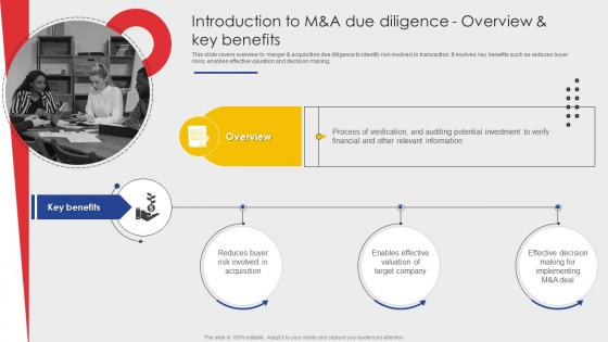 Introduction To M And A Due Diligence Overview Guide Of Business Merger And Acquisition Plan Strategy SS V