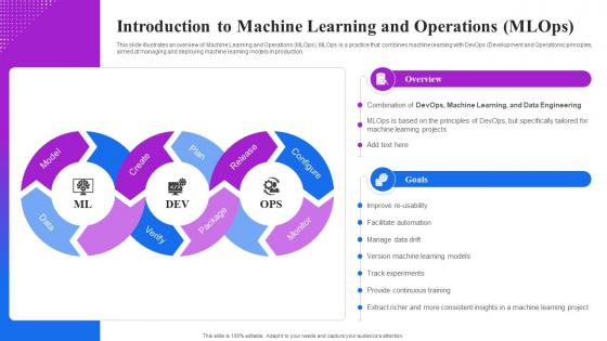 Introduction To Machine Learning And Operations Mlops Machine Learning Operations