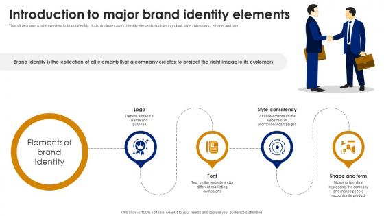Introduction To Major Brand Identity Elements Brand Leadership Strategy SS