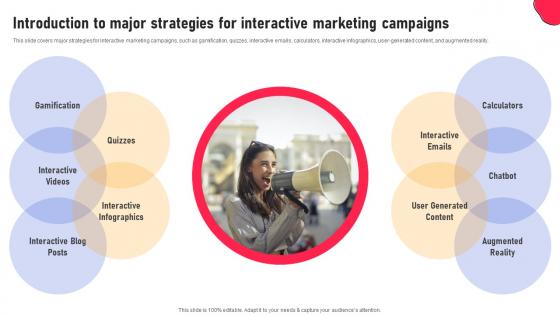 Introduction To Major Strategies For Interactive Creating An Interactive Marketing MKT SS V