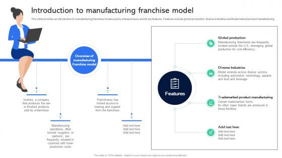 Introduction To Manufacturing Franchise Model Guide For Establishing Franchise Business