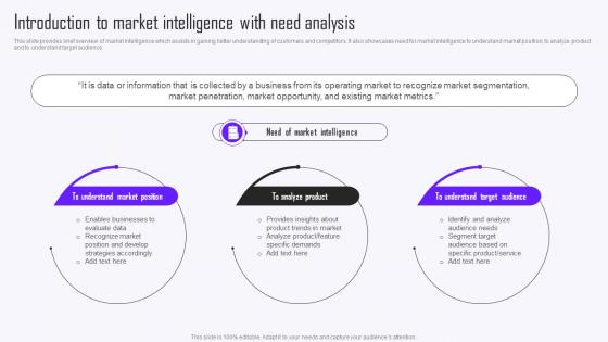 Introduction To Market Intelligence With Need Analysis Guide To Market Intelligence Tools MKT SS V