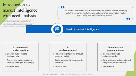 Introduction To Market Intelligence With Need Analysis Implementation Of Market Intelligence