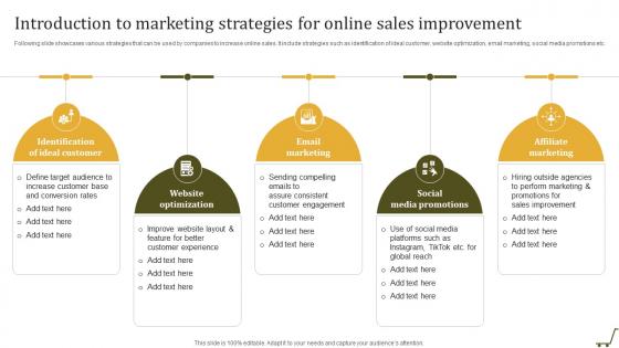 Introduction To Marketing Strategies For Online Utilizing Online Shopping Website To Increase Sales