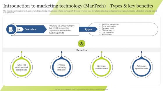 Introduction To Marketing Technology Martech Types And Key Guide For Integrating Technology Strategy SS V