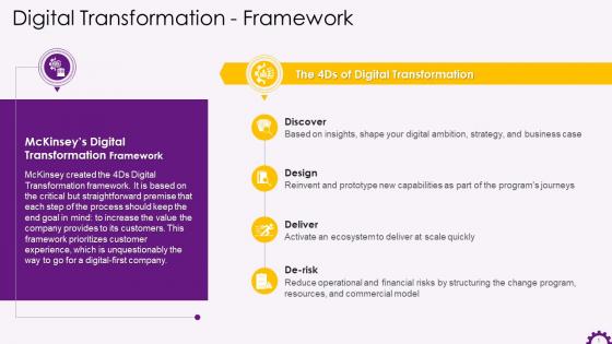 Introduction To Mckinseys Digital Transformation Framework Training Ppt