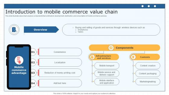Introduction To Mobile Commerce Value Chain