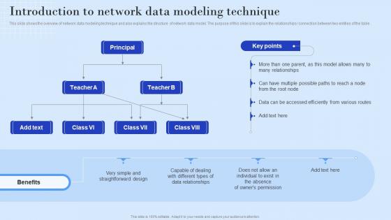 Introduction To Network Data Modeling Technique Ppt Powerpoint Presentation Outline Icon