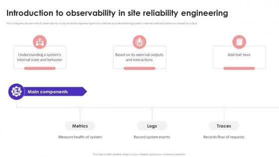 Introduction To Observability In Site Reliability Engineering