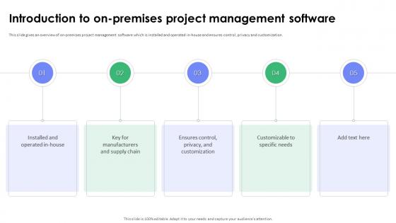 Introduction To On Premises Project Management Software