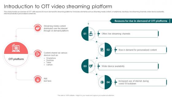 Introduction To OTT Video Streaming Platform Launching OTT Streaming App And Leveraging Video