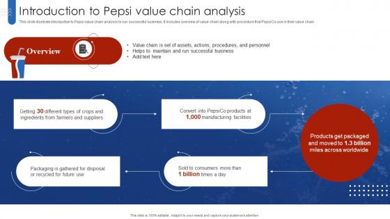 Introduction To Pepsi Value Chain Analysis
