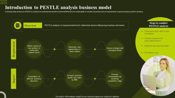 Introduction To Pestle Analysis Business Model Environmental Analysis To Optimize