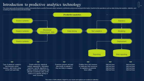 Introduction To Predictive Analytics Technology Estimation Model IT