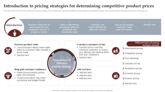 Introduction To Pricing Strategies For Determining Process To Setup Brilliant Strategy SS V