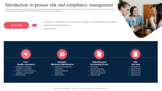 Introduction To Process Risk And Compliance Corporate Regulatory Compliance Strategy SS V