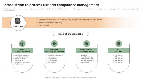 Introduction To Process Risk And Compliance Developing Shareholder Trust With Efficient Strategy SS V
