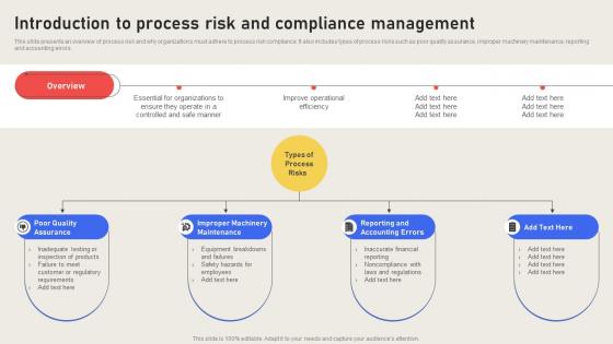 Introduction To Process Risk And Compliance Management Effective Business Risk Strategy SS V