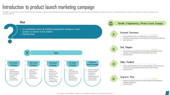 Introduction To Product Launch Innovative Marketing Tactics To Increase Strategy SS V