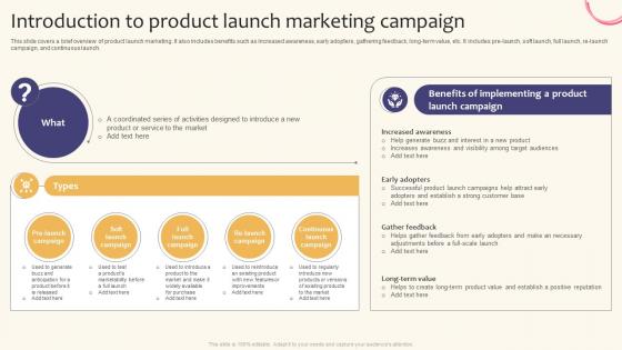 Introduction To Product Launch Marketing Campaign Creating A Successful Marketing Strategy SS V