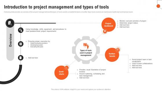 Introduction To Project Management And Types Of Tools Project Management Guide PM SS