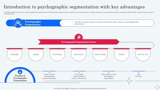 Introduction To Psychographic Segmentation With Implementing Micromarketing To Minimize MKT SS V