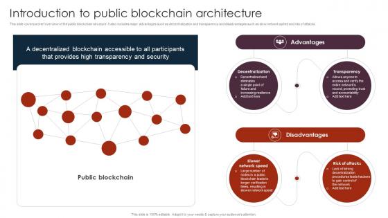 Introduction To Public Unlocking The Power Of Blockchain An Introduction BCT SS V