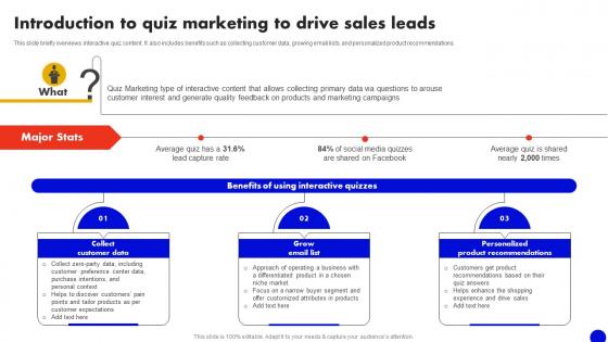 Introduction To Quiz Marketing To Drive Interactive Marketing Comprehensive Guide MKT SS V
