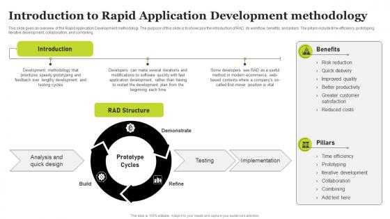 Introduction To Rapid Application Development Methodology Rad Architecture And Phases