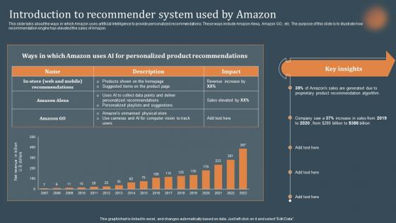 Introduction To Recommender System Used By Amazon Recommendations Based On Machine Learning