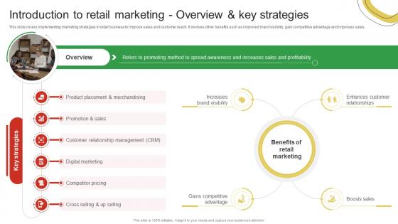 Introduction To Retail Marketing Overview And Key Strategies Guide For Enhancing Food And Grocery Retail