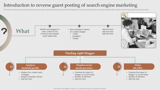 Introduction To Reverse Guest Posting Of Search Engine Marketing To Increase MKT SS V