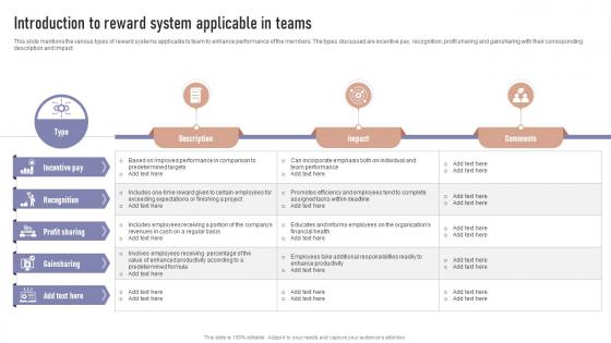 Introduction To Reward System Applicable In Teams Formulating Team Development