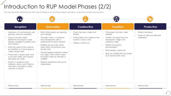 Introduction to rup model phases project ppt powerpoint structure