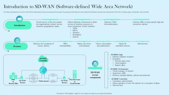Introduction To SD WAN Software Defined Wide Area Network Cloud WAN
