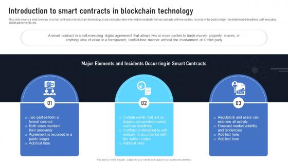 Introduction To Smart Contracts In Blockchain Technology Exploring The Disruptive Potential BCT SS